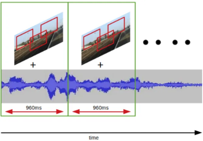 Fig. 4. NMF component proposals depiction where spectral patterns, w k