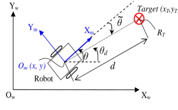 Fig. 1. Controller for attraction to target.