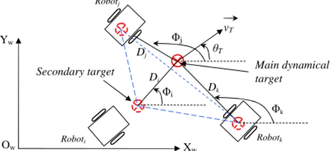 Fig. 2. The proposed architecture of control.