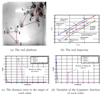 Fig. 6. Extension of the triangular formation to a diamond formation shape.