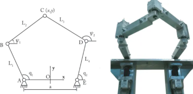 Fig. 2. Five-bar mechanism designed and manufactured at IFMA TABLE I