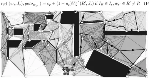 Figure 4. The 3 likely trajectories following the computed policy (n r = 3 , |I | = 80 and n ∗ i = 10 ).