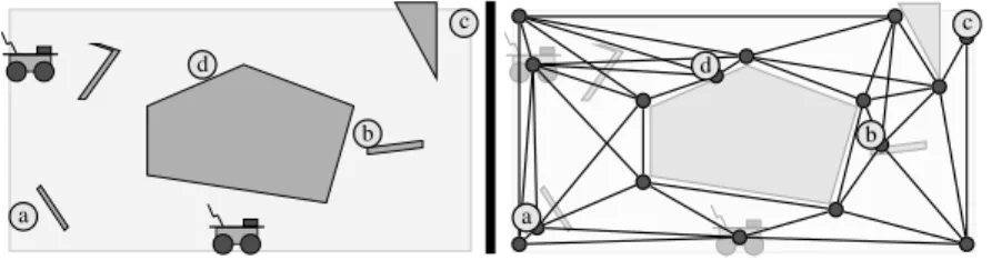 Figure 1. An exploration problem with 4 points of interest {a, b, c, d} (left) and its attached Road- Road--Map(right)