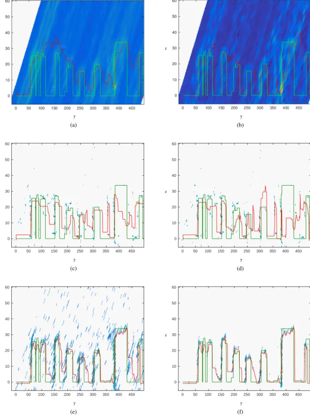 Fig. 8. Urban surface estimation using graph-cut segmentation of the tomograms, as described in section 3