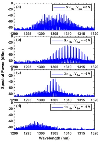 Fig. 2. Mapping of the coupled power (QD-OFCs L1) under different reverse voltage on SA and bias current conditions.