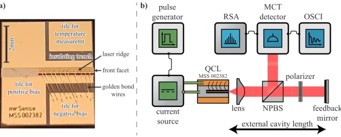 Fig. 3. Close-up of a Type 2 QCL (a) and experimental setup (b) with an external cavity length for the conventional optical feedback; NBPS: non-polarizing beam splitter, MCT: Mercury-Cadmium-Telluride detector, OSCI: fast oscilloscope, RSA: real-time spect