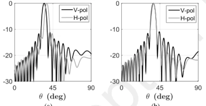 Fig. 3.  Simulated radiation pattern (dB) (a) LWA  without ridges (L s V  = 5.88  mm and L s H  = 5.08 mm), (b) triple-ridge LWA (L r H  = 0.2 mm, L r V  = 0.75 mm,  L s V  = 5.92 mm and L s H  = 5.1 mm)