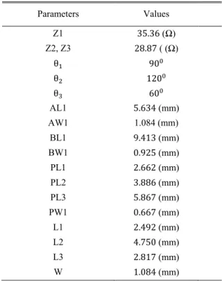 FIGURE 5. (a) Photograph of the quadrature coupler under test.