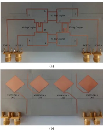TABLE 3. Beam scanned angle and the corresponding phase difference of 4 × 4 Butler matrix.