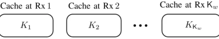 Fig. 5. Upper and lower bounds on C sec (M w ,M s = 0) for δ w = 0.8, δ s = 0.3, δ z = 0.6, D = 30, K w = 5, and K s = 15