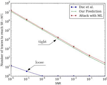 Figure 8: Comparison of our prediction with Duc’s bound