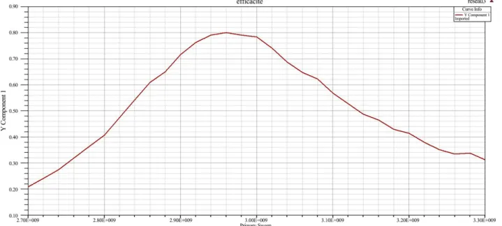 Figure 20. Simulated radiation patterns in the xoy plane at 2.76 GHz for the 4 dipole array with ground plane