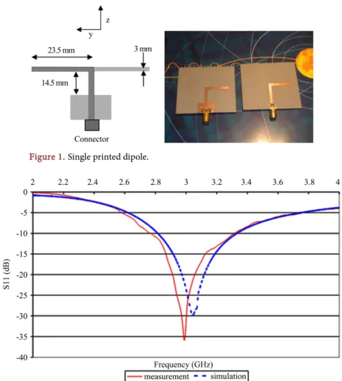Figure 1. Single printed dipole. 