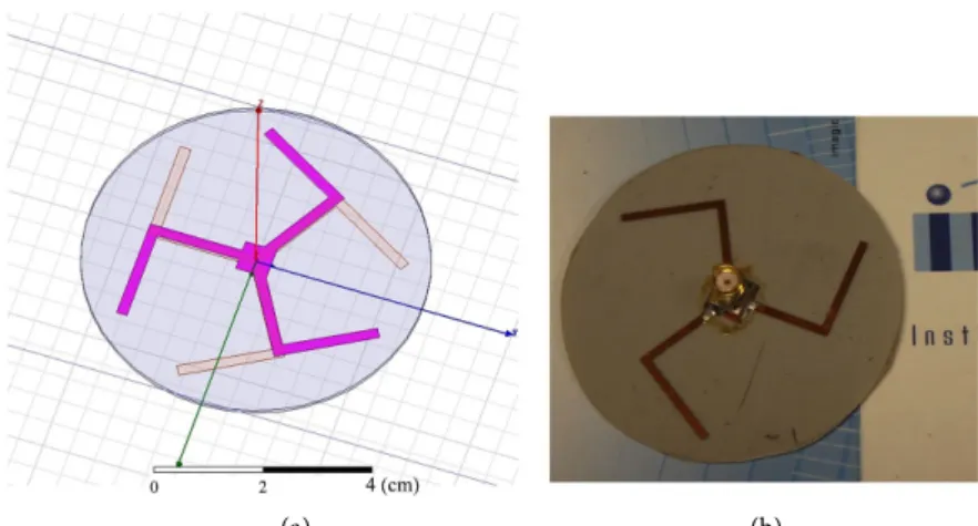 Figure 5. 3 dipole array: (a) Simulated array and (b) Prototyped structure. 