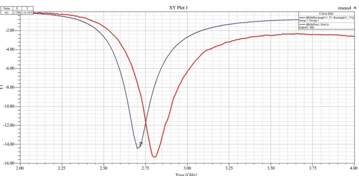 Figure 11.  3D radiation patterns for the 4 dipole array: (a) Simulation and (b)  Measurement