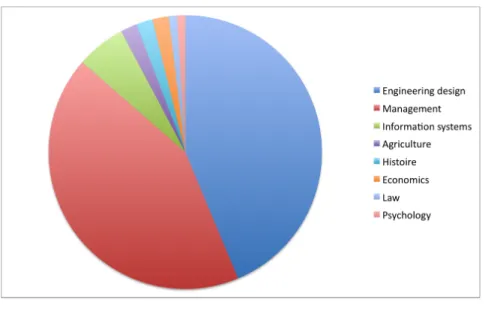 Fig3 - C-K theory in diverse fields 