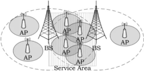 Figure 6: HWN made of LTE BSs and Wi-Fi APs. The dashed area is the service area where we focus the simulation.
