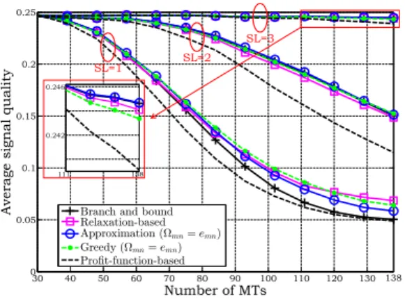 Figure 10: Average power consumption per served data rate (according to Eq.