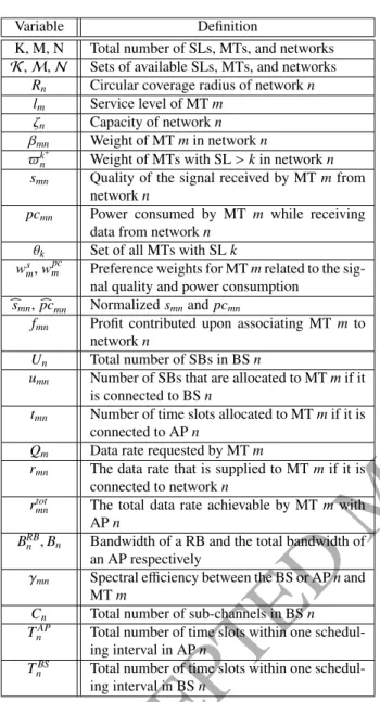 Table 1 Variable Definitions