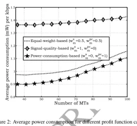 Figure 1: Average signal quality for different profit function cases. Based on Eq. (32).