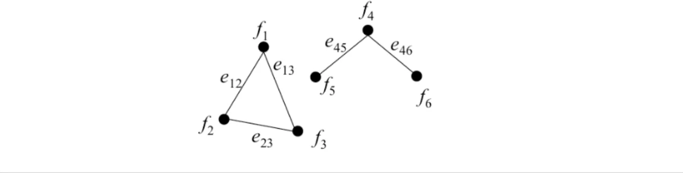 Figure 4: A graph G   