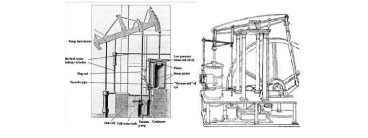 Figure 3: The design of steam engine as a generic technology, by Watt and Boulton 