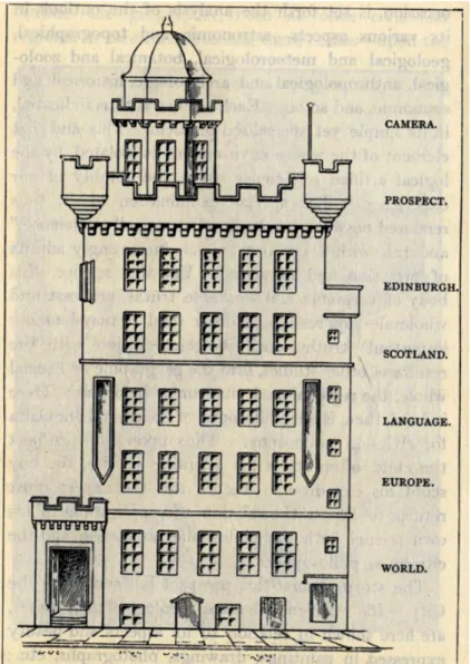 Fig. 2 [Geddes P.,] 1906, A first visit to the Outlook Tower, Edinburgh, Geddes and  Colleagues, p