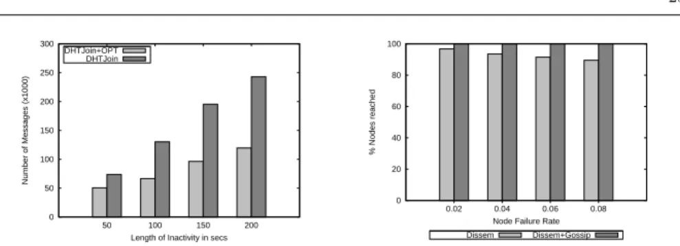 Fig. 8: Reduction of intermediate results and its impact on network traffic