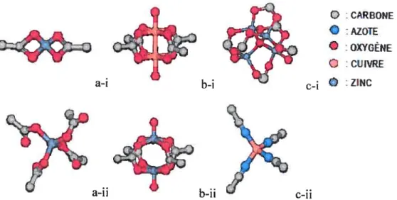 Figure 15: Exemple de complexes métalliques donnant naissance à la coordination de ligands différents afin de créer des réseaux en une, deux ou trois dimensions