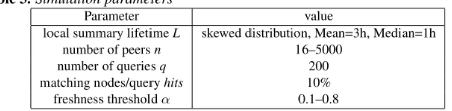 Table 3. Simulation parameters