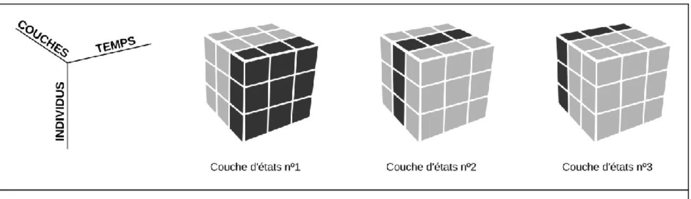 Figure 3. Produit de l’EMD dans un cube de données séquentielles 