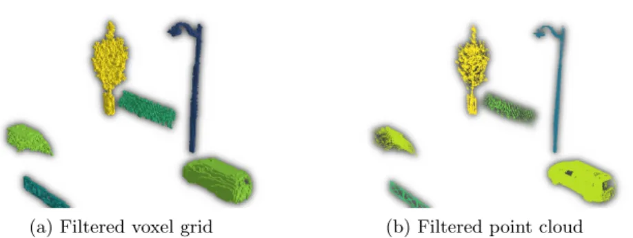 Fig. 3. Visualization of the filtered voxel grid from (Fig. 2b) with an area criterion (a) and the reprojection into the point cloud (b).
