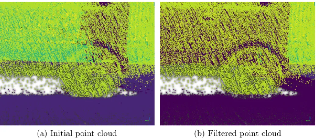 Fig. 5. Close-up of the area where an object is in contact with the ground. In the filtered point cloud (b), blocking artifacts may appear at the boundary between objects (in this image part of the wheel is “blocked” in the road.