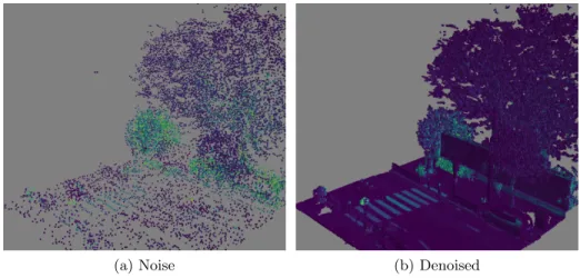 Fig. 6. Denoising of raw LiDAR data: outliers and isolated points are removed from the scene using the volume attribute: (a) A v &lt; 2 identifies noise removed from the scene, (b) A v ≥ 2 performs the denoising.
