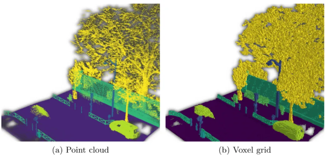 Fig. 2. Visualization of the valued point cloud and the corresponding voxel grid. The 5 classes are represented as follows: road in purple, cars in green, fences in teal, trees in yellow and urban furniture in blue.