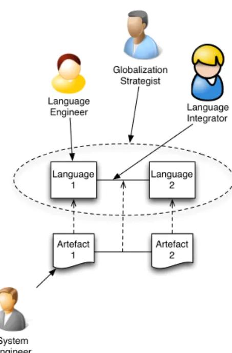 Fig. 4. Globalization Stakeholders