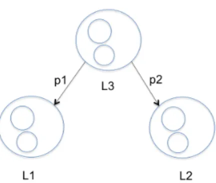 Fig. 5. Language Composition