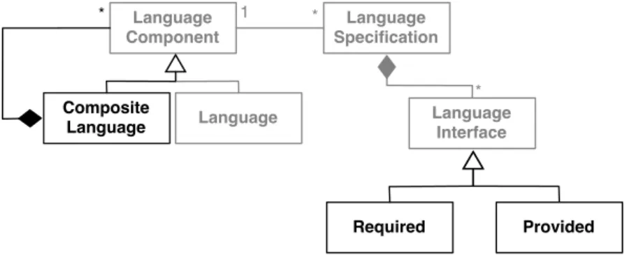 Fig. 1. Language Component (open question!)