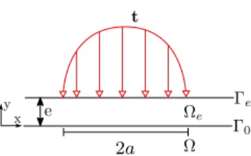 Figure 1: Illustration of the initial semi-infinite problem around the area of interest.