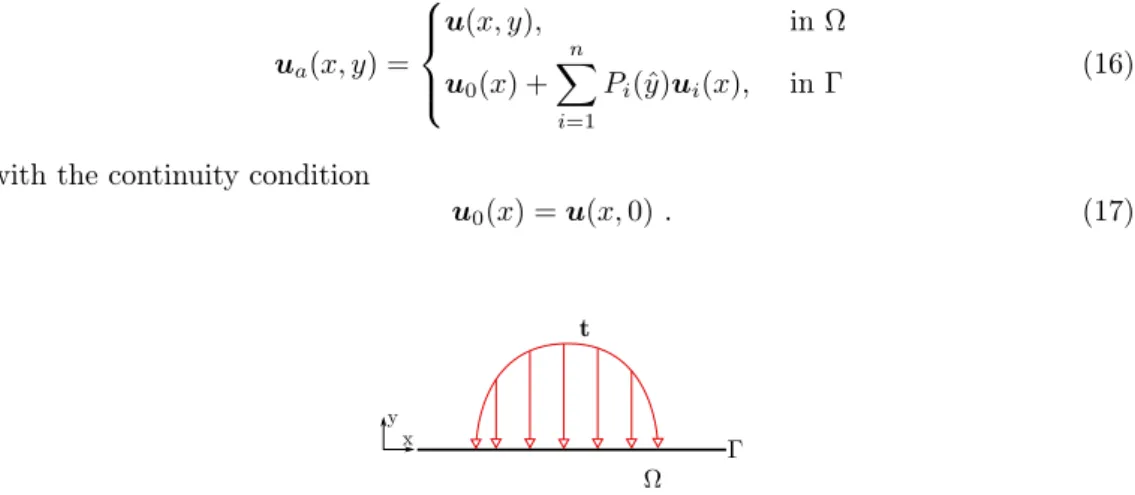 Figure 2: Illustration of the semi-infinite reduced problem around the area of interest.