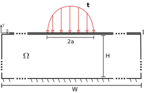 Figure 3: Illustration of the "semi-infinite" domain considered for the numerical analysis