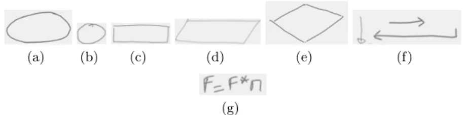 Fig. 2. Existing symbols on flowcharts: terminator, connection, process, data, decision, arrow, text