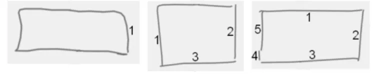 Fig. 3. Variable number of strokes for a rectangle: respectively 1,3,5