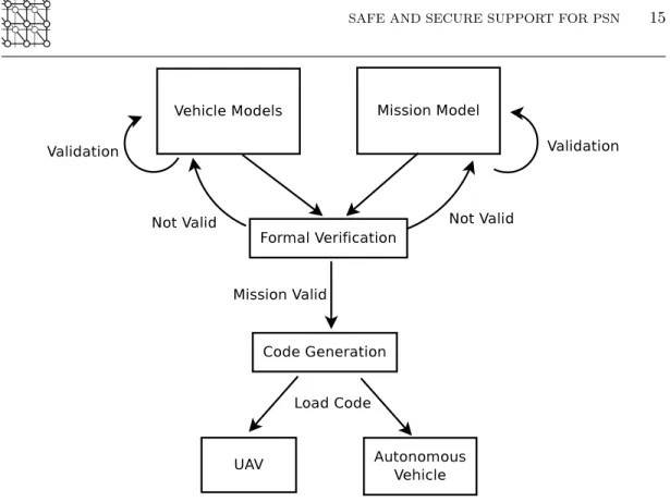 Figure 10. Mission Planning Flowchart