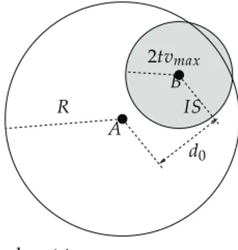 Fig. 5. The relative position af nodes at t.