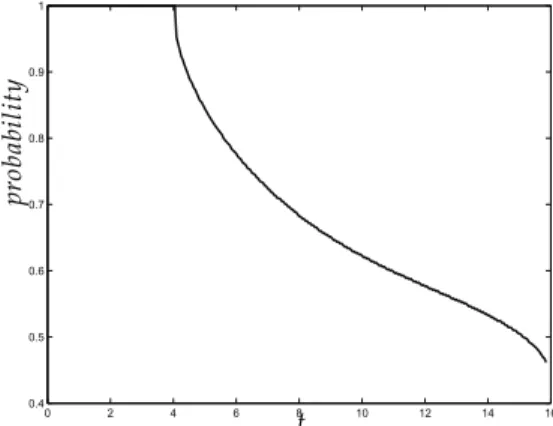 Figure 6 shows the existence probability of an element corresponding to the communication capability between two nodes computed with the following values: λ = 20.0, μ = 0.35, σ = 0.1, R = 10.0, d 0 = 6.0, v max = 0.5