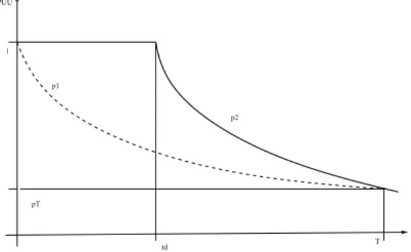 Fig. 7. A more realistic transition function P UU in the time.