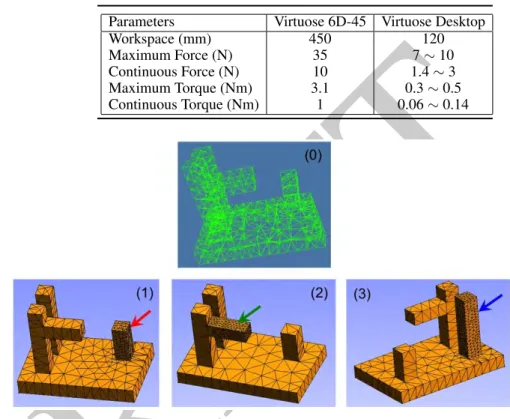 TABLE 1.1: Parameter configuration of the two haptic devices.