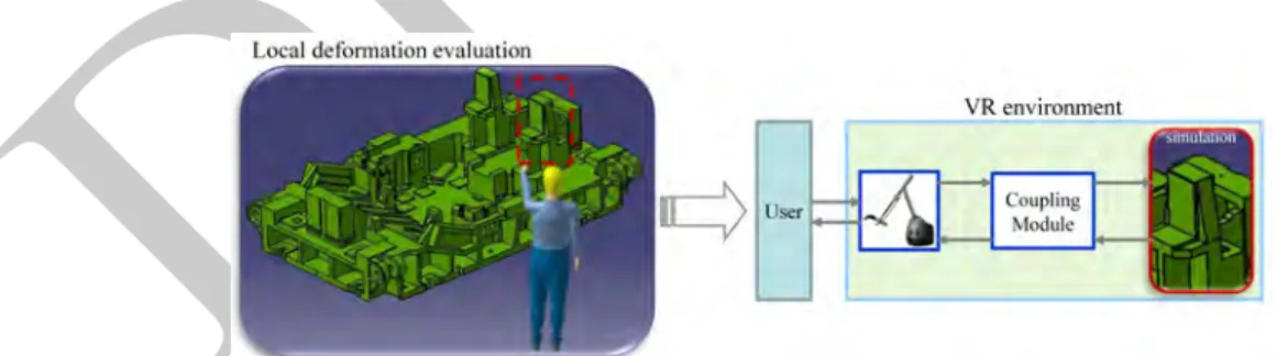 FIGURE 1.2: Local deformation verification scenario: (left) industrial practice of validating such local structures by a single hand of an operator, (right) paradigm of the local deformation