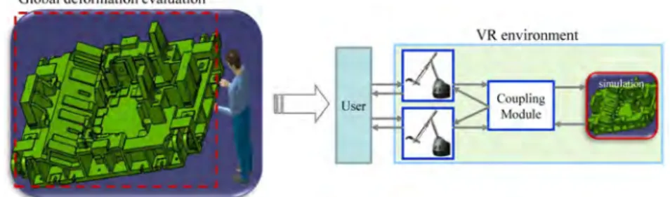 FIGURE 1.3: Global deformation verification scenario: (left) industrial practice of validating the whole structure by two hands of an operator, (right) paradigms of carrying out the global